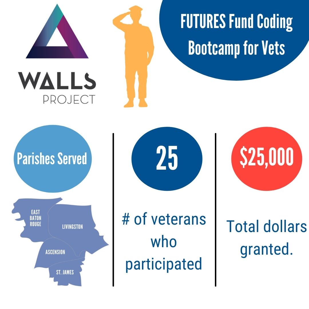 Walls Project Impact