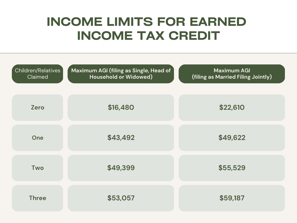 EITC Income Limits