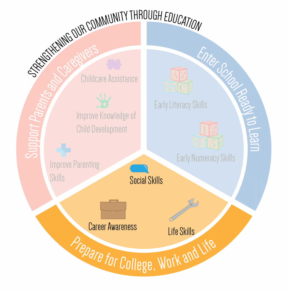 NNPDF – Supporting One Another. Supporting Our Community.